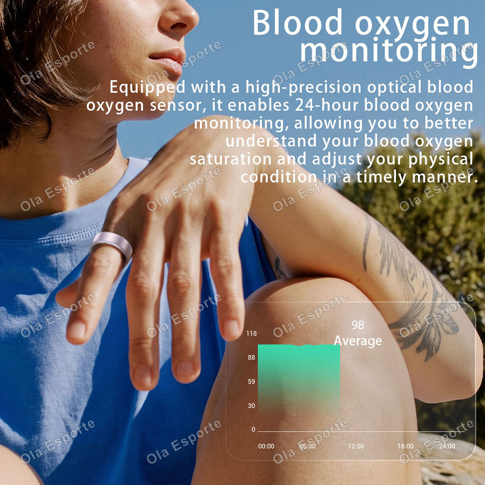 Bague connectée pour la fréque - Health Monitors avis et prix